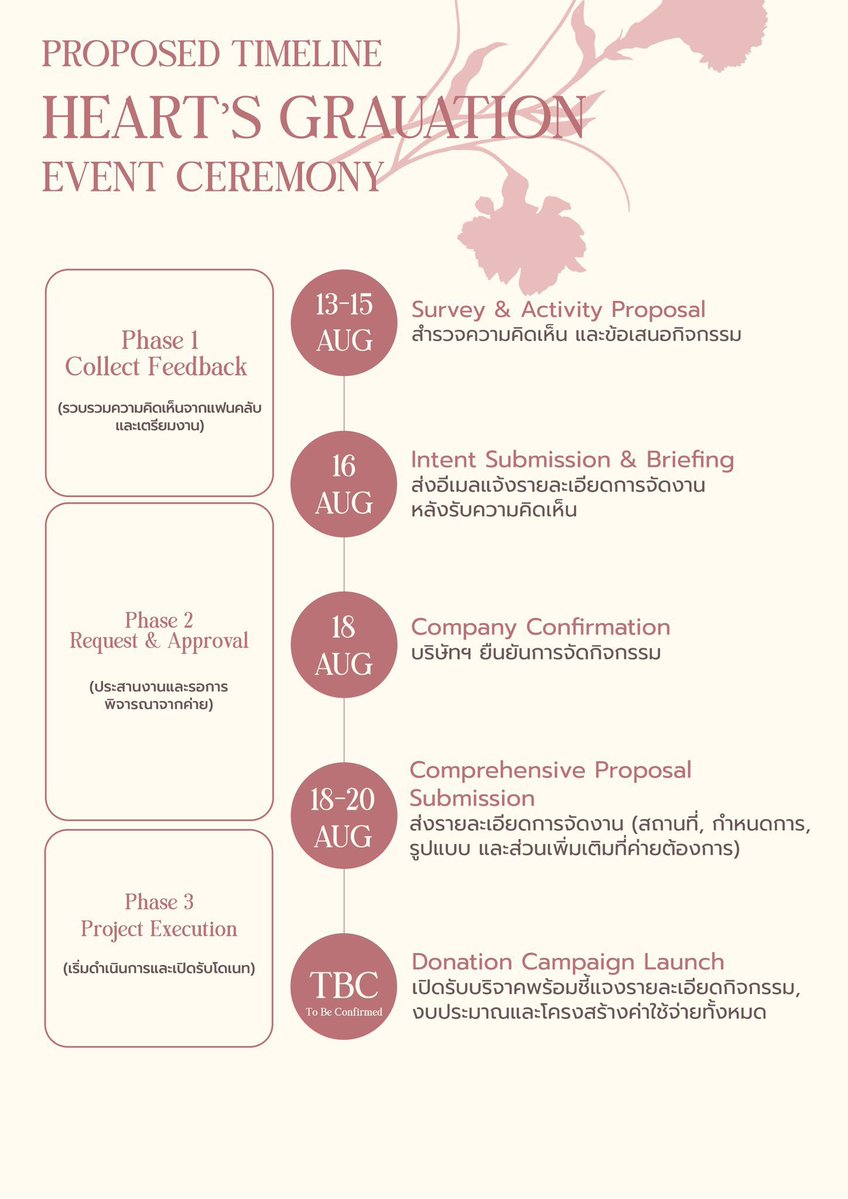 HeartspaceTH's tweet photo. — #HEARTchuthiwat
#HEARTGraduation 🎓✨

PROPOSED TIMELINE | HEART’S GRADUATION EVENT CEREMONY

ทั้งนี้ Timeline ดังกล่าวเป็นเพียงแผนการดำเนินงานเบื้องต้น และอาจมีการปรับเปลี่ยนตามความเหมาะสมและความคืบหน้าในแต่ละขั้นตอน

ฝากทุกคนติดตามรายละเอียดและความคืบหน้าของกิจกรรมกันด้วยนะคะ 🫶🏻

#BUSbecauseofyouishine