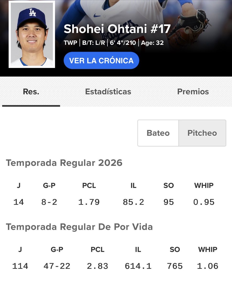 dsgalan's tweet photo. @OptaSTATS @Dodgers 🦄 https://t.co/tKpoC6gnig