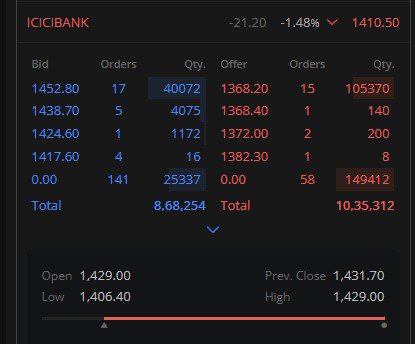 90xdegree's tweet photo. What Kind of Satta you are running in the name of CAS . Market Depth of Top 3 stocks with maximun weightage in #nifty , last 15 mins of market Hrs #Nse #bse  #sebi . https://t.co/upqfts7P5p