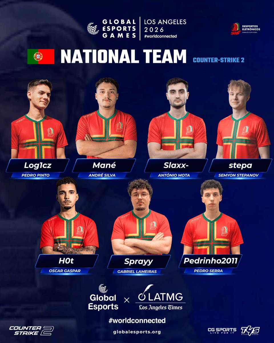 fpdeoficial's tweet photo. 🇵🇹 Conhece a Seleção Nacional de Counter-Strike 2 !

📅 22 de agosto começa a caminhada nos qualificadores para o Global Esports Games Los Angeles 2026, com o objetivo de garantir uma vaga na competição!

⚡️ @LogiczCS
⚡️ @h0t_cs
⚡️ @Slaxxtt
⚡️ @StepaGG
⚡️ @ManeCSGO
⚡️ @sprayycs2
⚡️ @Pedrinho2011z

⚡️@brunohs_9  (C)

#travel4sports
#cgsports

@GE_Federation
@TheLATMG
#Trivandi 

#RoadtoLA #GEGLA26 #worldconnected #FPDE #Esports #EsportsPortugal #VisãoEsports2030 #MaisqueumjogoSomosDesporto #Portugal #CounterStrike #CounterStrike2 #cs2