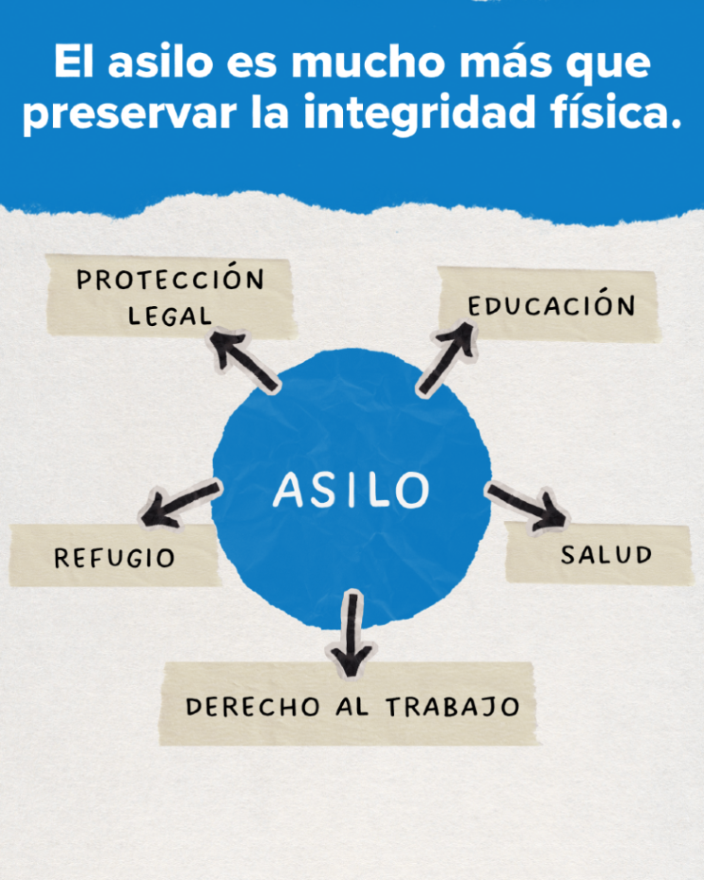 ACNURspain's tweet photo. El asilo es mucho más que sobrevivir.
Es la oportunidad de reconstruir una vida.
#ConLosRefugiados https://t.co/lqxwyZQqXt