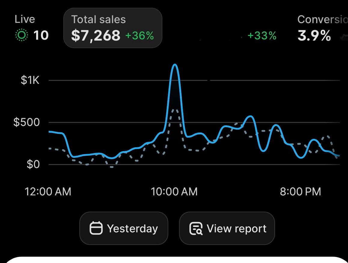 MisterEcomX's tweet photo. Biggest day yet!

Turn out iterations are a good idea.😮‍💨 https://t.co/489K9Lo5V6