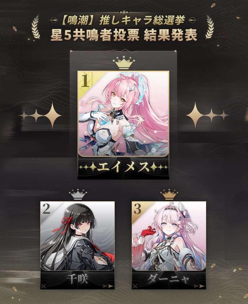 iruka1us's tweet photo. やはりこの3人！
エイメス1位おめでとう🎉🎉🎉 https://t.co/FkixWbHGb8