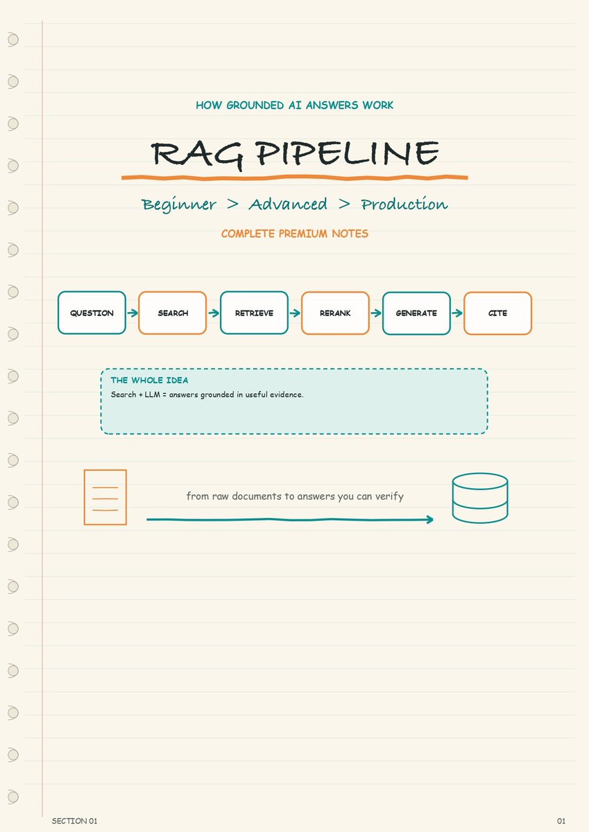 darshilshah22's tweet photo. I created a 38-page handwritten guide to RAG pipelines, from embeddings and hybrid search to evaluation, agentic RAG, and production architecture.

Beginner → Advanced → Production

If you need the full PDF,  please DM me, and I will send it to you. https://t.co/wZoslz0y4w