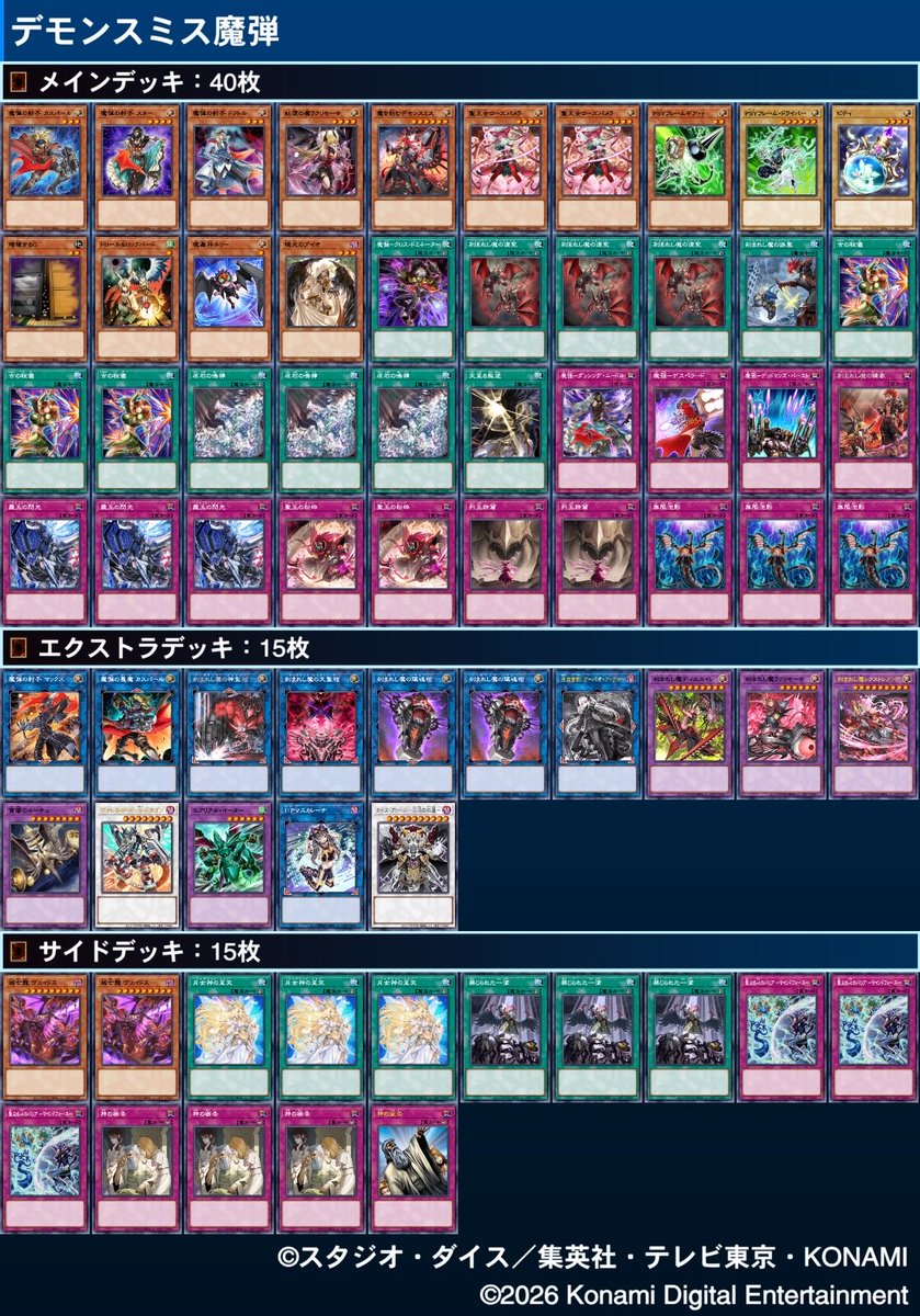 company_sano's tweet photo. GIRAFULなんば　ランキング　マッチ

デモンスミス魔弾

獄神エルフェンノーツ　後×○et○
絢嵐神碑　後○×et○
獄神エルフェンノーツ　先○×○
三幻魔　先×○et×

新弾のカードめちゃくちゃ入れられて楽しかったです。

練度上げてきたい https://t.co/aVZqLevo5z