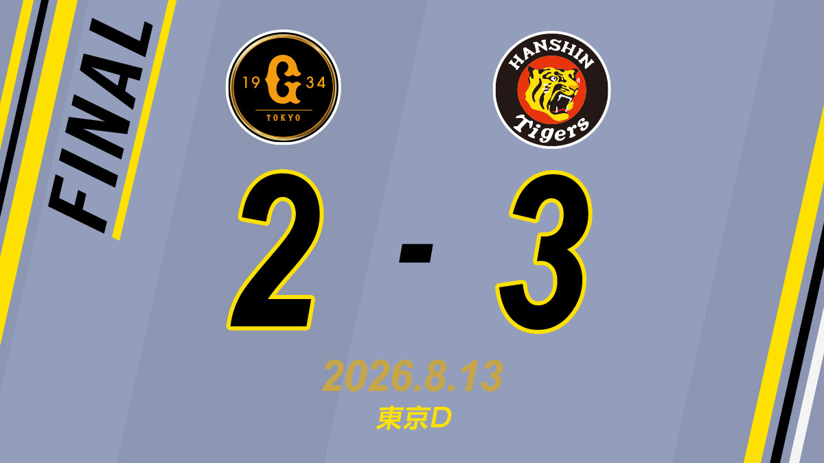 TigersDreamlink's tweet photo. 巨人 2  -  3 阪神
[勝]下村1勝1敗0Ｓ
[Ｓ]工藤2勝0敗2Ｓ
[ホームラン]佐藤ソロ27号、坂本ツーラン6号
https://t.co/l2QTOtFE6J
#阪神タイガース #熱覇 https://t.co/QkXuCuYMb8