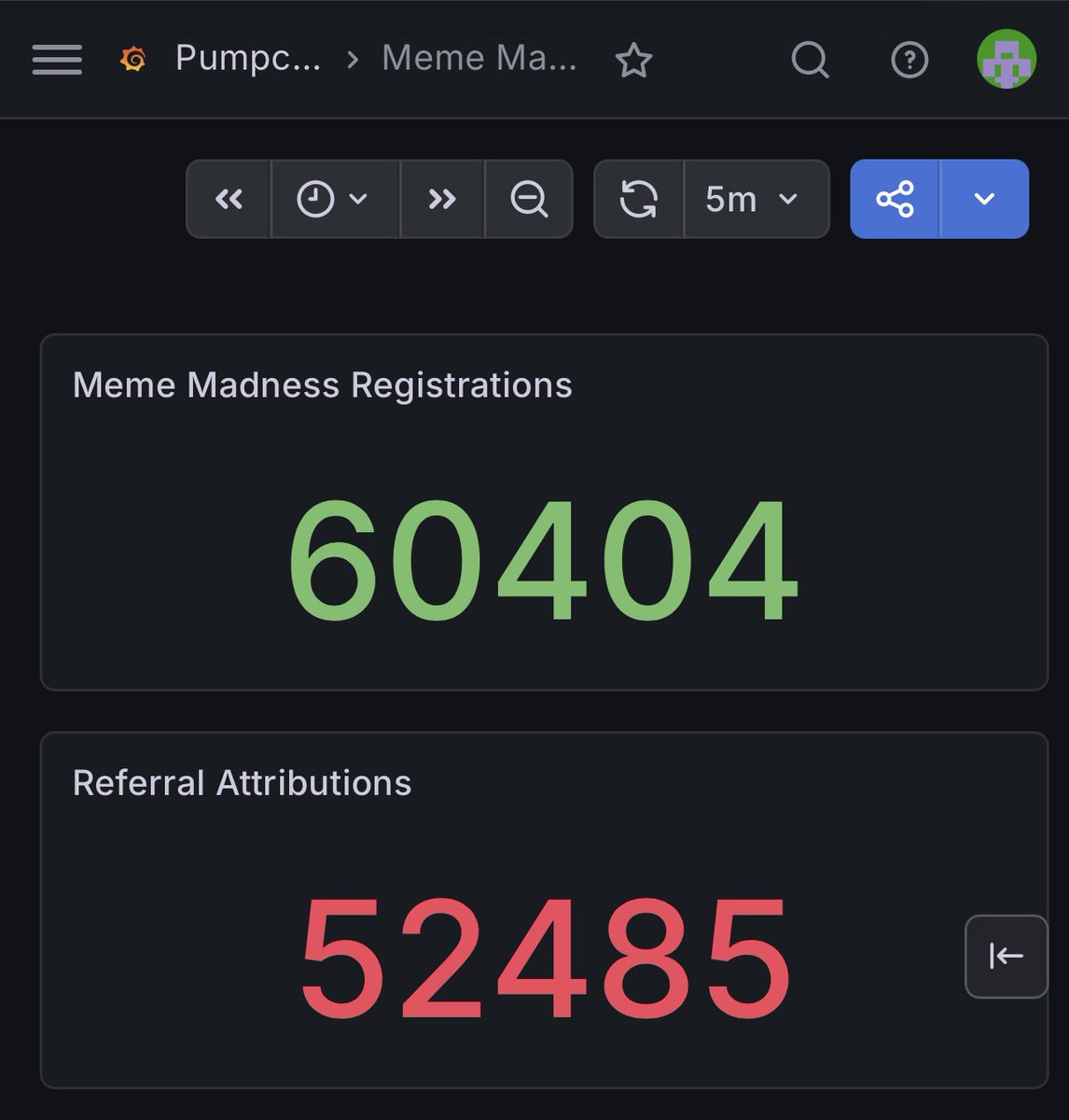 PopPunkOnChain's tweet photo. More than 60,000 pre-registrations for Meme Madness. 

87% of users coming via referral. 

The competition will be high. There’s still 4 more days to sign up early and get a daily credit boost to help you compete for $100k in prizes. https://t.co/ljUfub5WGM