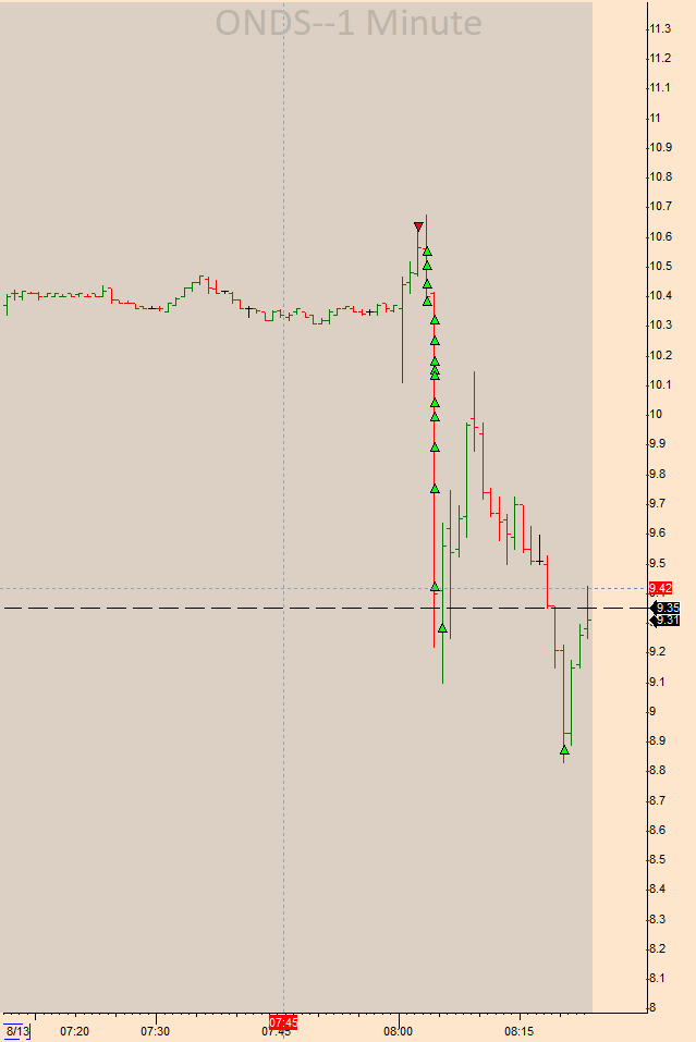 SteampunkTrader's tweet photo. $ONDS earnings! https://t.co/R77tneN3MX