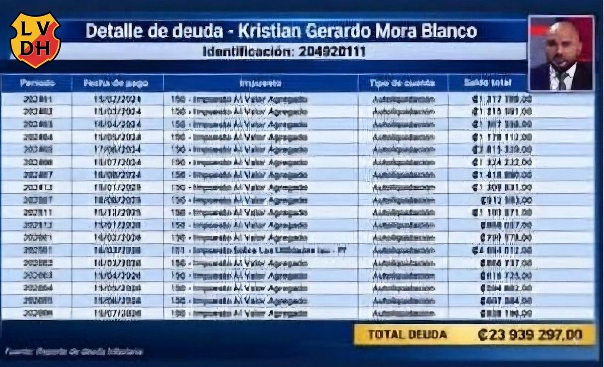 lavozherediana's tweet photo. De los que más hablan papaya por la deuda del Herediano con Hacienda, Kristian Mora está moroso con Tributación, y falta fijarse en CCSS.
   Bien dice el refrán:
                                    "No tires piedras al techo del vecino, si el tuyo es de vidrio"

La Voz https://t.co/dfyC5SyFVr