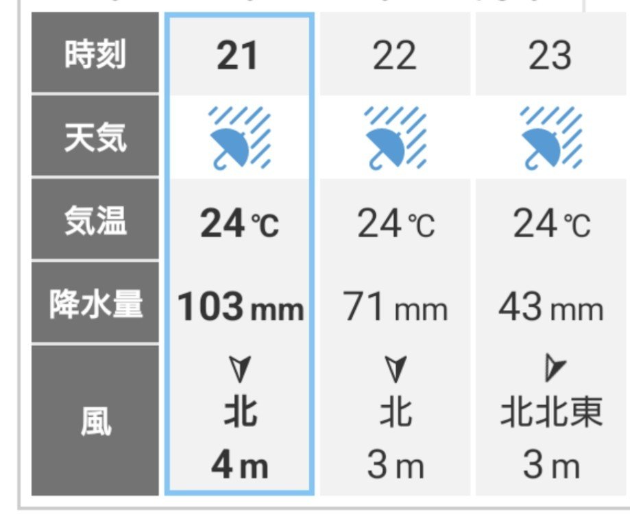 lundi97's tweet photo. なかなか見ない予想雨量の数字
雨はずっと大雨、風はさほど強くない（ここが台風の暴風雨とは違う）のだけど、とにかく雷が何時間も続いている。ずっと雷太鼓全国大会の会場にいる感じﾄﾞﾄﾞﾝｶﾞﾄﾞﾄﾞﾝｶﾞﾄﾞﾝﾄﾞｶﾞﾄﾞﾝﾄﾞｶﾞ https://t.co/Fta65JnlPn