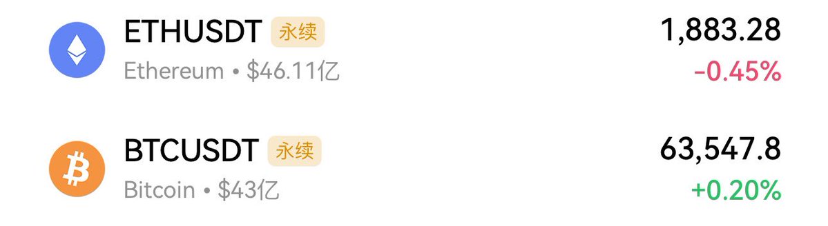 lbz7354's tweet photo. 8.13晚间：
今天整体就是个震荡走弱的行情，BTC 早上最低摸到 63162，反弹到 63900 没站住又跌回 63500；ETH 更弱，从 1899 一路跌到 1876，反弹都没怎么反弹，空头压得死死的，都是多头没劲儿的状态

先从四小时级别来看：BTC之前从 64474 跌下来之后，现在就是下跌之后的震荡修复阶段，反弹了这么久连 64000 都没摸到，说明上面压力很大，买盘不够强，空头还是占上风的，ETH 就更明显了，从 1899 高点下来之后直接走下降趋势，连个像样的反弹都没有，均线全是空头排列

在看一小时级别图：BTC 反弹到 63900 之后连续收阴，直接跌破布林带中轨 63580，高点一个比一个低；ETH 更是沿着下降趋势线一路往下出溜，每次反弹都是给做空的机会

简单说就是：跌了之后想涨回去，但是涨不动，那大概率还得接着跌。

晚间：大饼63800-64200附近区域箜，看向62800-63200附近区域
           以太1900-1920附近区域箜，看向1850-1870附近区域
