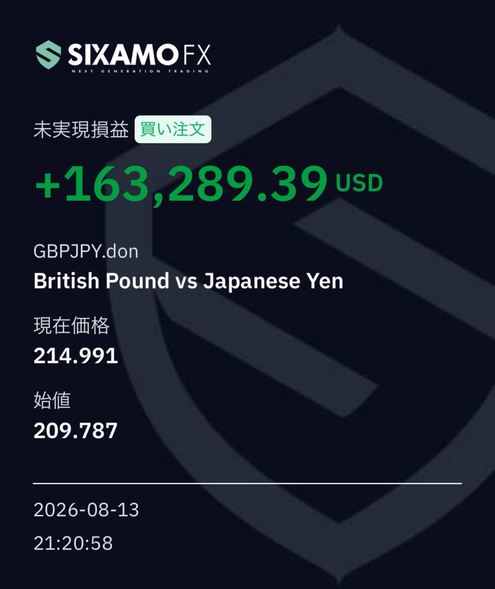 SIXAMOgroup's tweet photo. 高市早苗 @takaichi_sanae には感謝しているんだ。数兆円の予算を浪費して個人投資家に押し目を提供してくれるなんて史上最高の内閣総理大臣じゃないか。何度でも数兆円の予算を浪費してくれたらと思う。今まで頑張って納税してきて良かった。高市早苗 @takaichi_sanae 万歳。 https://t.co/kacDCVsITt