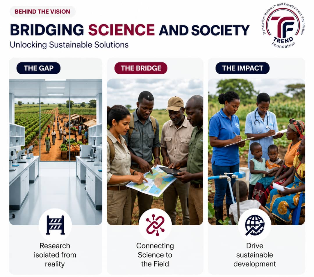 TREND_Found's tweet photo. Major breakthroughs begin with simple questions.💡
Real innovation starts with cross-disciplinary collaboration to turn research into lasting societal impact.

Something meaningful is on the horizon. Stay tuned. 🚀
#Innovation #Research #Sustainability #Africa https://t.co/G9KxI11wI6