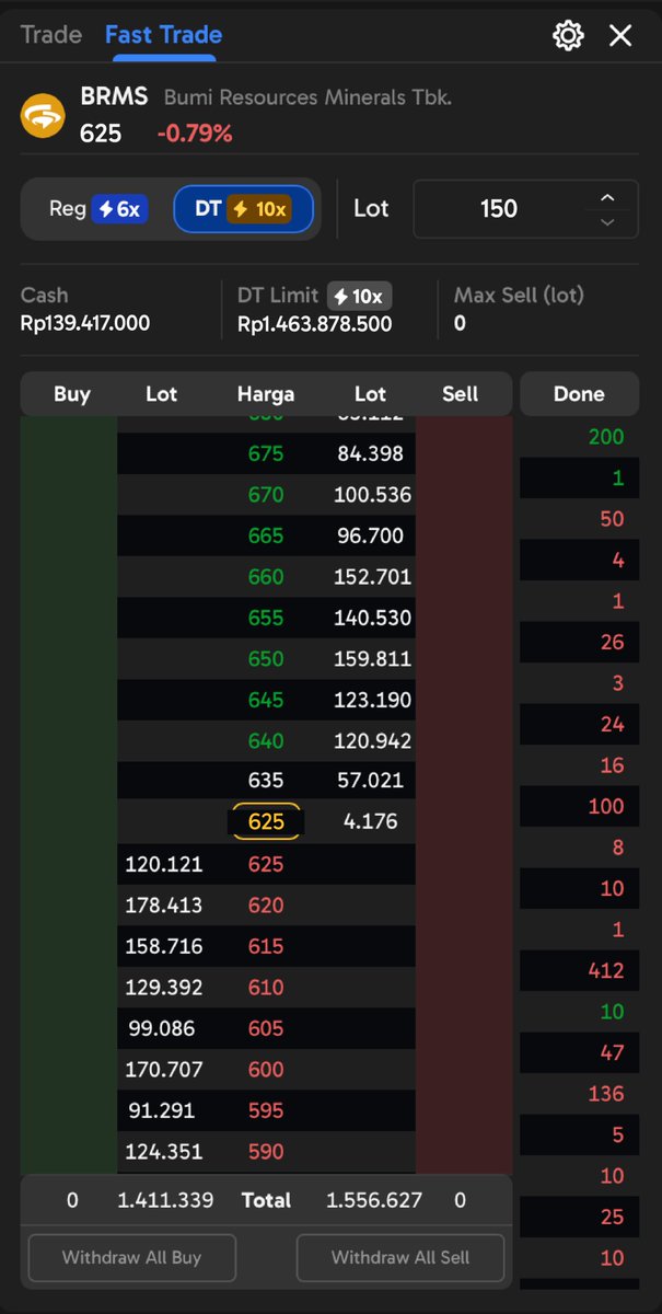 Miska_77's tweet photo. Gue awalnya cuma penasaran sama Fast Trade, sekarang malah kepake terus pas day trade wkwk. Klik harga langsung buy/sell, order masih jalan juga bisa dipantau dari ladder #AjaibTerminal #DayTrade #CuanSaham https://t.co/5jpTHRlZHB