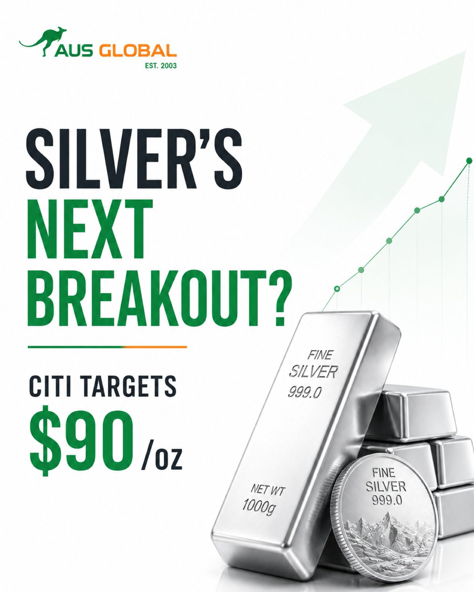 AusglobalMENA's tweet photo. Silver’s Next Move? 📈

Citi sees silver reaching $90/oz within 6–12 months, driven by rising investment demand, persistent supply deficits, and growing demand from AI, 5G, and EVs.

Could silver be gearing up for its next major move?

#AUSGLOBAL #Silver #XAGUSD #Trading https://t.co/Mg5JoMZpSf