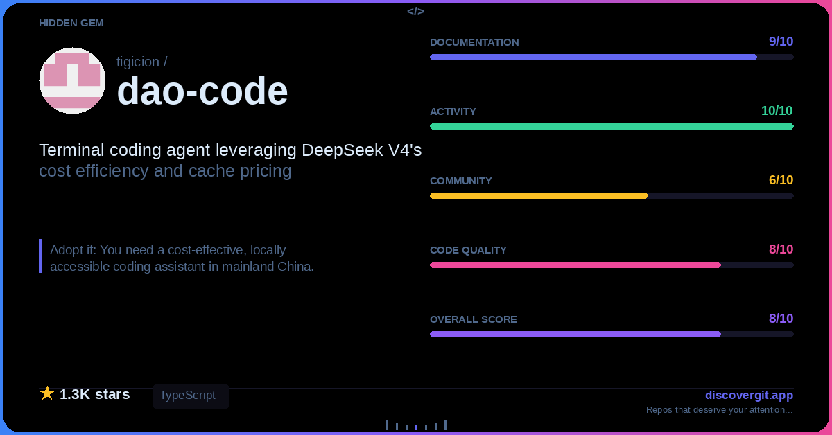 DiscoverGit's tweet photo. HIDDEN GEM: tigicion/dao-code

A terminal coding agent built around DeepSeek's aggressive cache pricing — get GPT-4 class results at a fraction of the cost.

Only ★ 1.3K stars · Q80/100
#Deepseek #CodingAgent #Terminal #Typescript

https://t.co/Fa91vqfv8W https://t.co/gvb4CjfsXR
