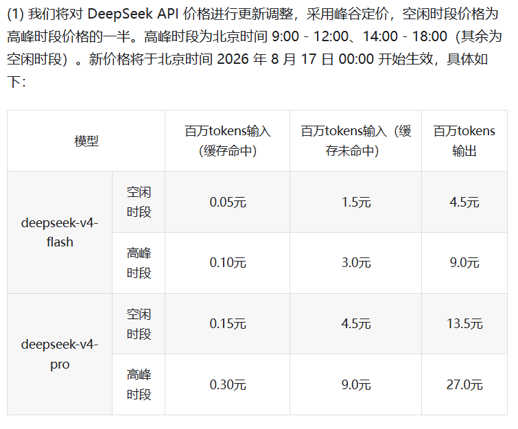 Lopezer_G's tweet photo. Deepseek V4 涨价消息都来了 如果Pro能力正常的话 它依旧是最有性价比的 https://t.co/ee8P7oys81