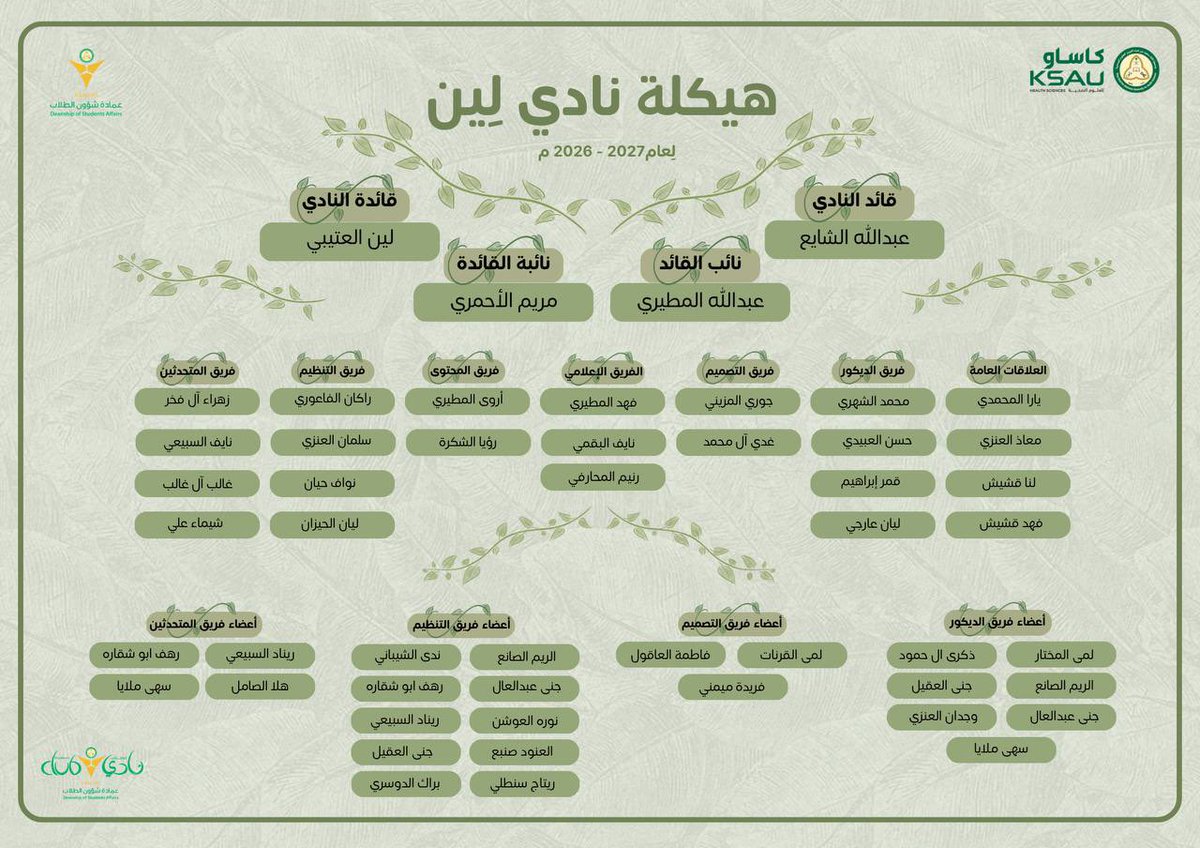 StudentsofKSAUH's tweet photo. عامٌ جديد، أثرٌ جديد، وخطواتٌ تبدأ بلِين.
أهلًا بكم في عامٍ جديد مع نادي لِين، حيث تتحول المبادرات الصغيرة إلى أثرٍ يمتد. https://t.co/Zzfe0lhrAT