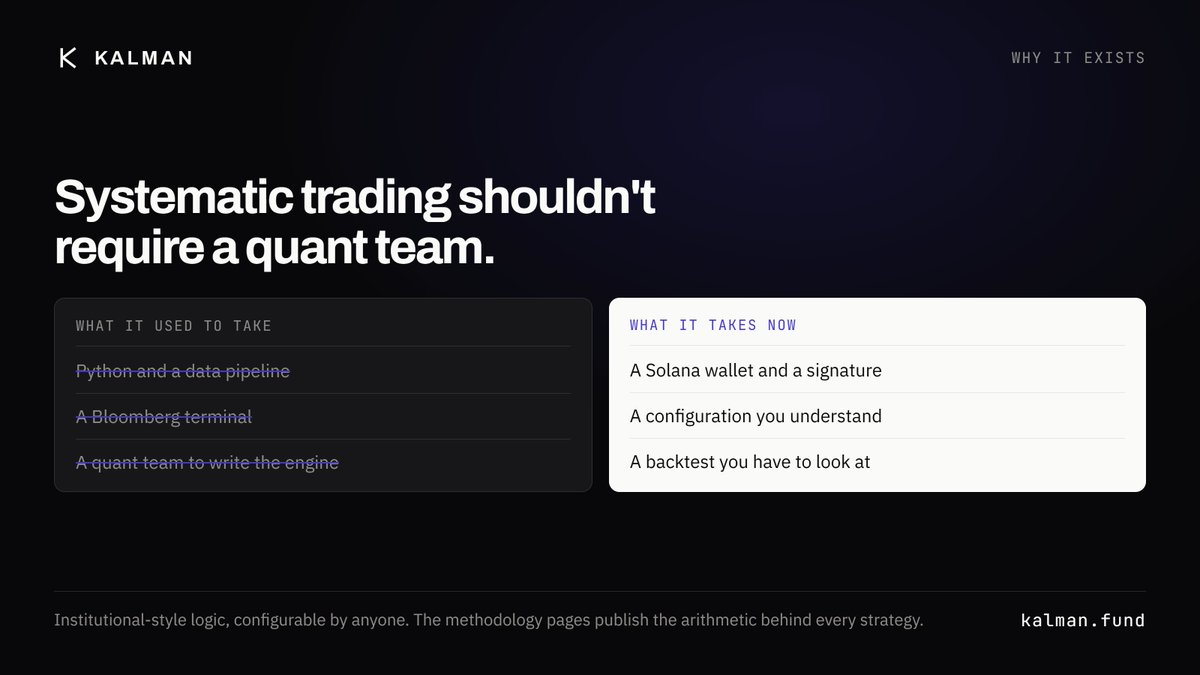 KalmanFund's tweet photo. You shouldn’t need Python, a Bloomberg terminal or a quant team to test systematic strategies.

Kalman turns institutional-style trading logic into something anyone can configure, backtest and eventually deploy onchain. https://t.co/ypqJOmfcb2