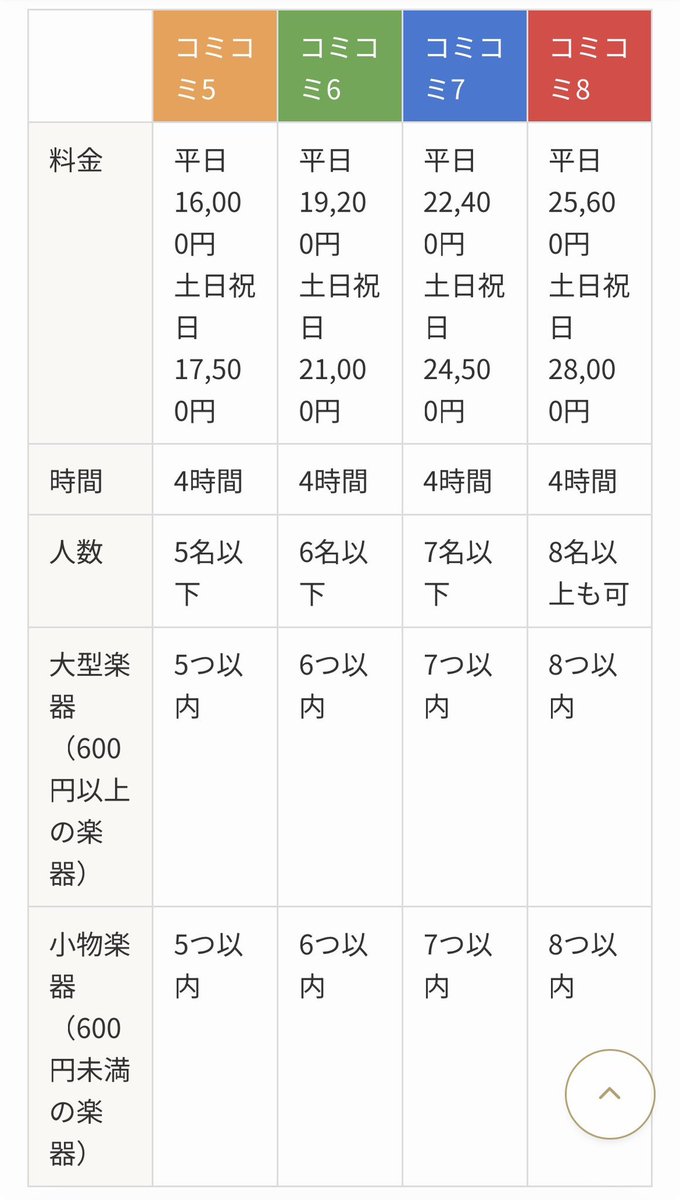 studioshinki's tweet photo. 📢{ 団体さん必見‼️
お得なコミコミ割🉐はご存知ですか？

5名様以上、楽器を複数借りるならコミコミ割がかなりお得なんです㊙️
夏のコンクール、イベント前の練習に是非ご活用くださいませー！

予約メール時に“コミコミ割希望！”のご連絡を忘れずに！！！ https://t.co/N3TkZXaPNw