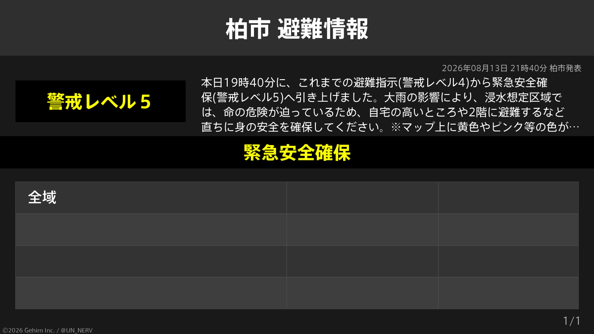 UN_NERV's tweet photo. 【千葉県柏市 緊急安全確保】
千葉県柏市に緊急安全確保が発令されています。 https://t.co/V0tddwl8oq