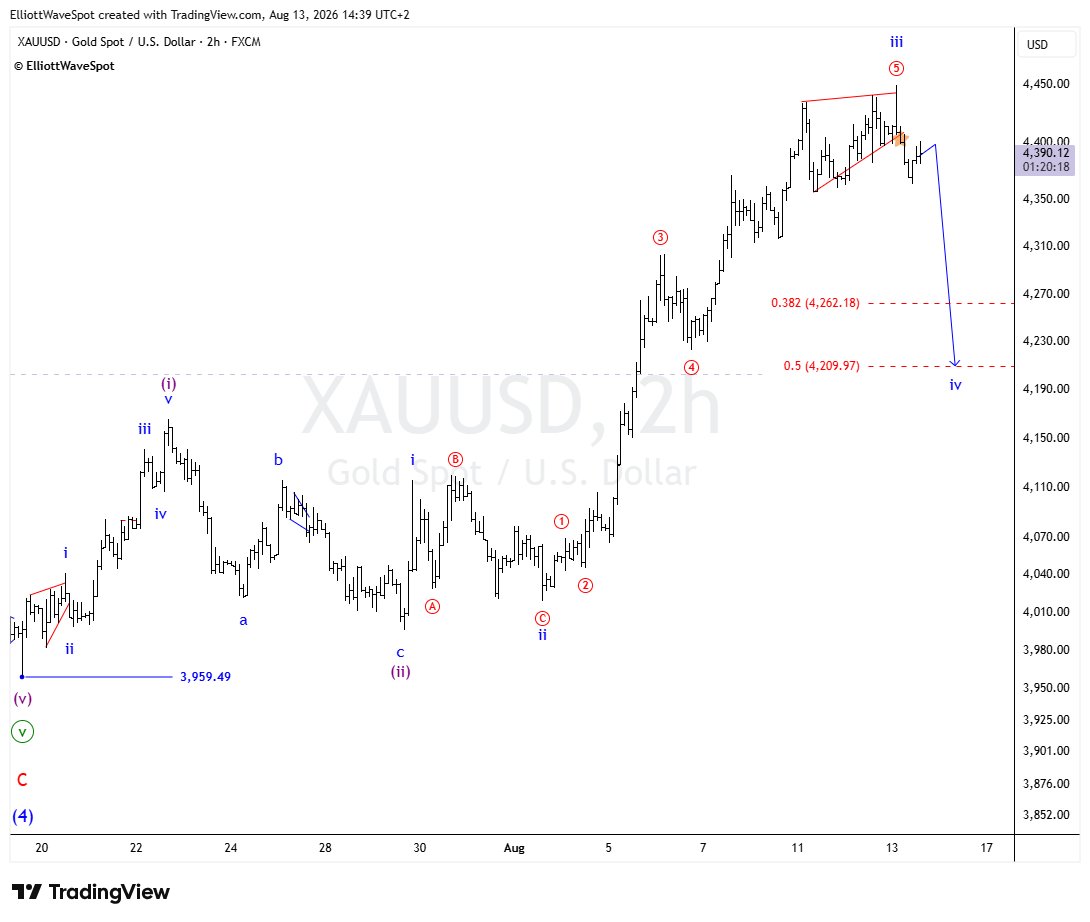 elliottwavespot tweet picture