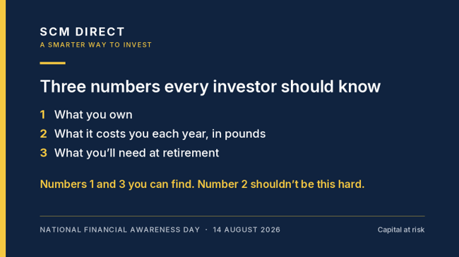 SCMDirect's tweet photo. Financial Awareness Day. Three numbers every investor should know:

1. What you own
2. What it costs you each year, in pounds
3. What you'll need at retirement

Two are easy to find. The second shouldn't be this hard.

#FinancialAwarenessDay https://t.co/3y0qc98fw4