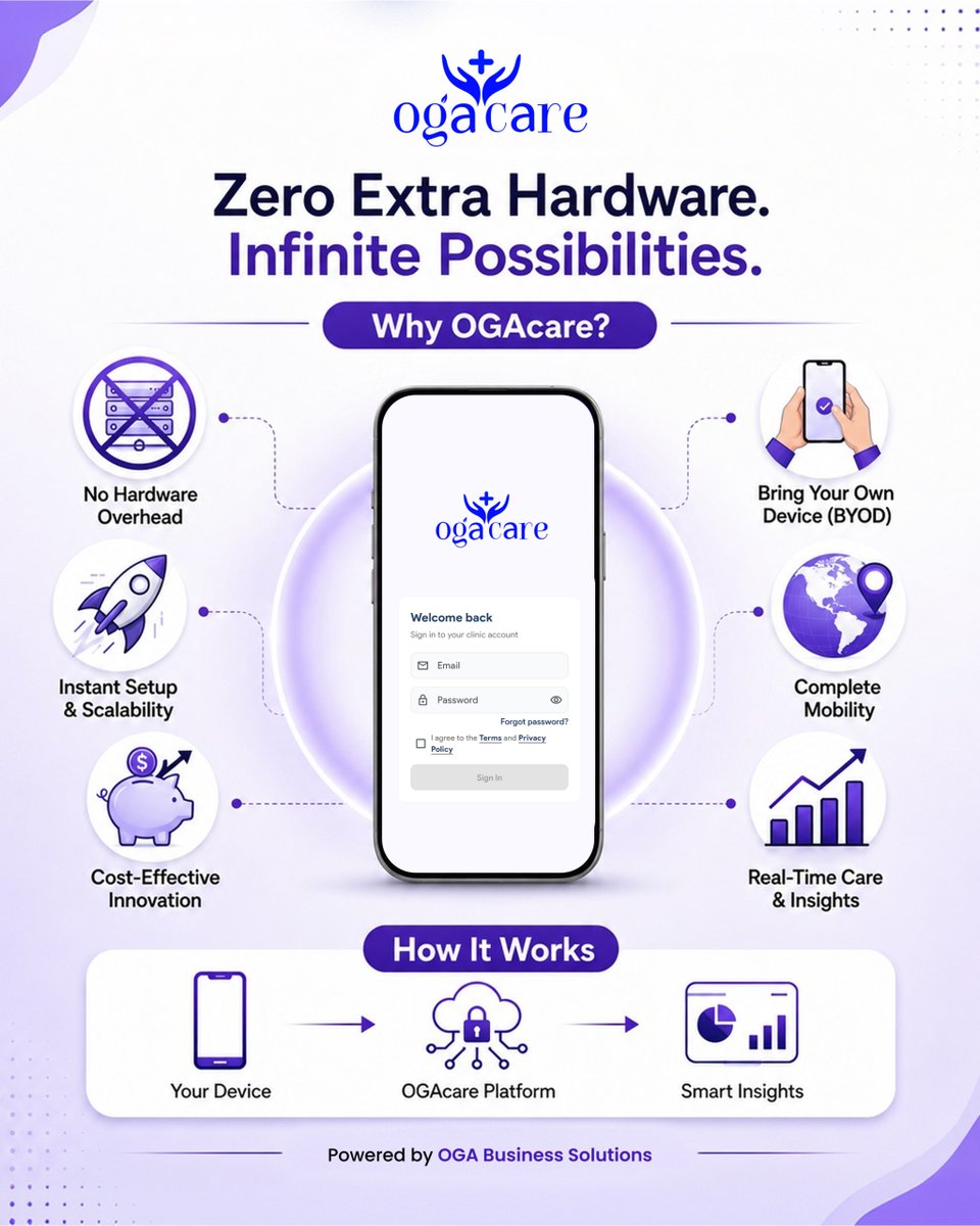 Ogacare's tweet photo. Shorter, More Punchy Version

With OGA Care

📱 Use the devices you already have
☁️ Connect through a secure platform
📊 Turn healthcare data into smart insights

No Extra Hardware.
Infinite Possibilities.

https://t.co/qXtQ8Zeb4m

#OGACare #HealthTech https://t.co/YeYqaFp7qc