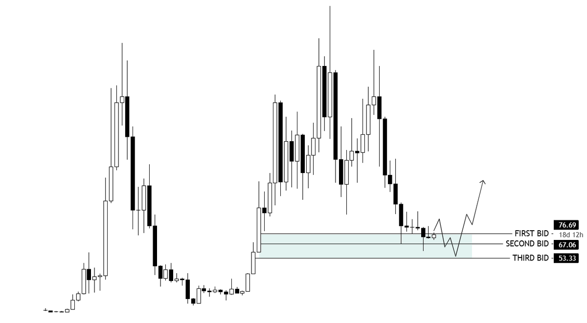 KillaXBT's tweet photo. Slowly… then all at once.

We might not see $SOL print new ATHs, but once $BTC bottoms, a 100–150% move from here is absolutely in play. https://t.co/qLYX8nDGSi
