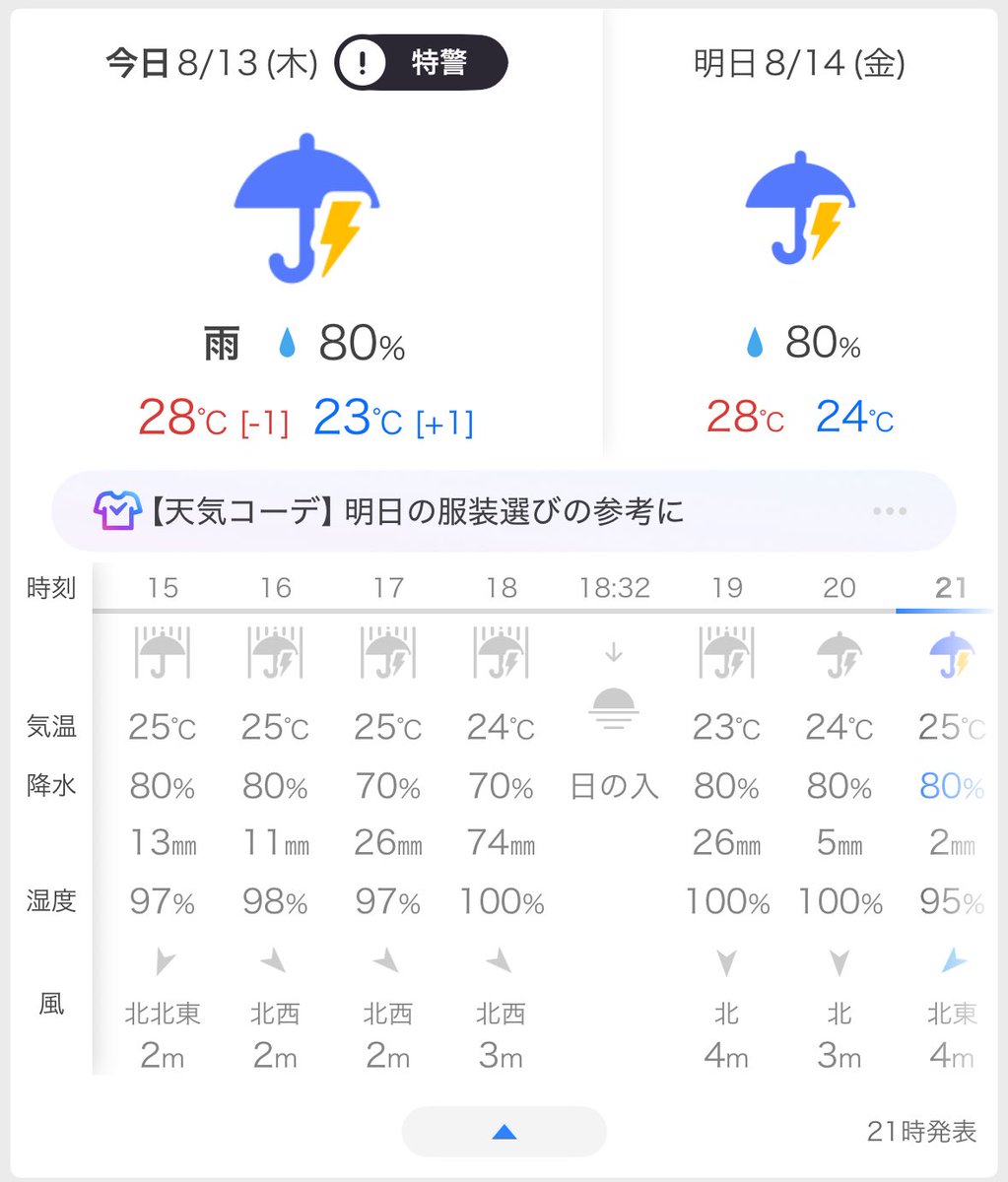 Amy_meow__'s tweet photo. こんなに長時間雷鳴り続けてるの初めてだし何この降水量☔️⚡️ https://t.co/ox2A1Id1XU