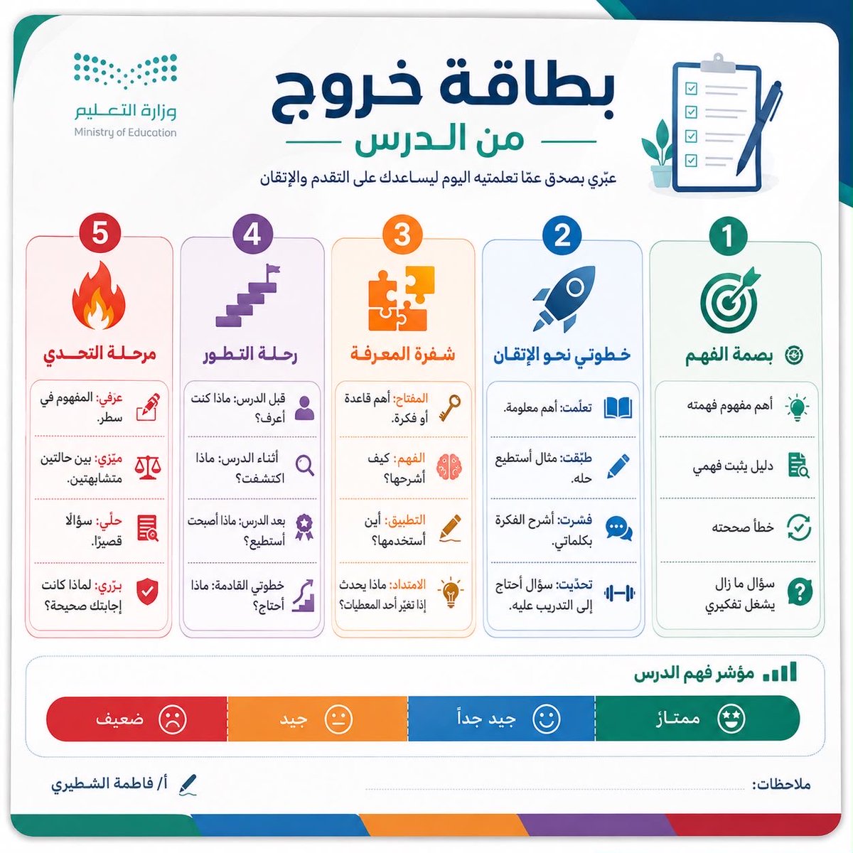 fwl_mak's tweet photo. 🌟 4 تصاميم ابداعيه تساعدك على تحويل ختام الدرس إلى أداة 
تقويم ممتعة 📚

💡 بطاقات الخروج من الدرس ليست مجرد بطاقة… بل لحظة يتوقف فيها الطالب ليتأمل: 
ماذا فهمت؟ ماذا أتقنت؟ وما الخطوة القادمة؟ 

 #تعليم #وزارة_التعليم 
#الذكاء_الاصطناعي https://t.co/meoqdQrQn0