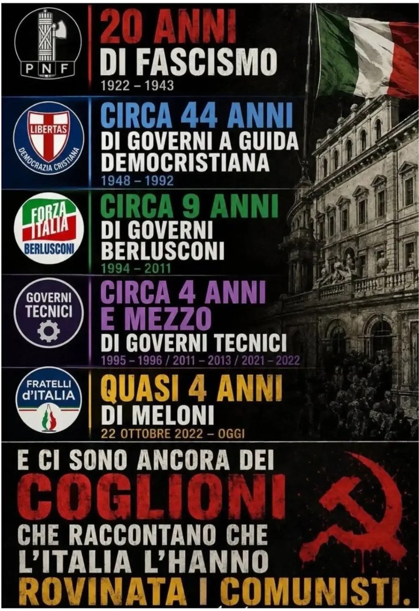 seneca1900's tweet photo. Ora basta VOTA A SINISTRA https://t.co/jPyKkSSUe7