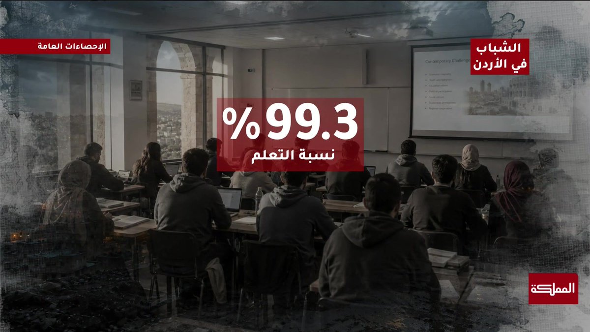 في يوم الشباب العالمي.. الشباب الأردني ثروة وطنية تقود مسيرة التنمية #الأردن 