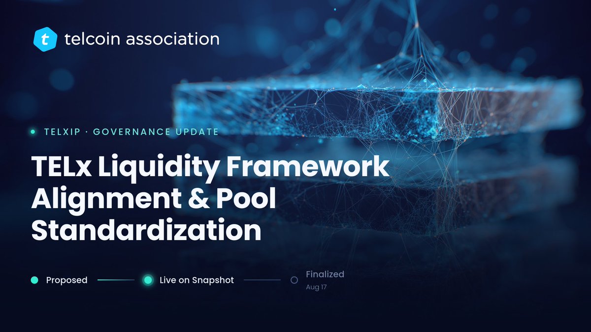 TelcoinTAO's tweet photo. Update: TELxIP - TELx Liquidity Framework Alignment & Pool Standardization
This proposal is currently live on Snapshot.
What it does:
• Aligns TELx with the upcoming TEL v3 token upgrade
• Standardizes to two core pools per chain: TEL/ETH and TEL/eUSD, across Ethereum, Polygon, and Base
• Deprecates the USDC/eMXN pool in favor of eUSD/eMXN
• Moves reward distribution to Merkl for more flexible, efficient incentive management
• Concentrates incentives at 500,000 TEL/week per pool, fully reallocated from existing emissions with no new supply added