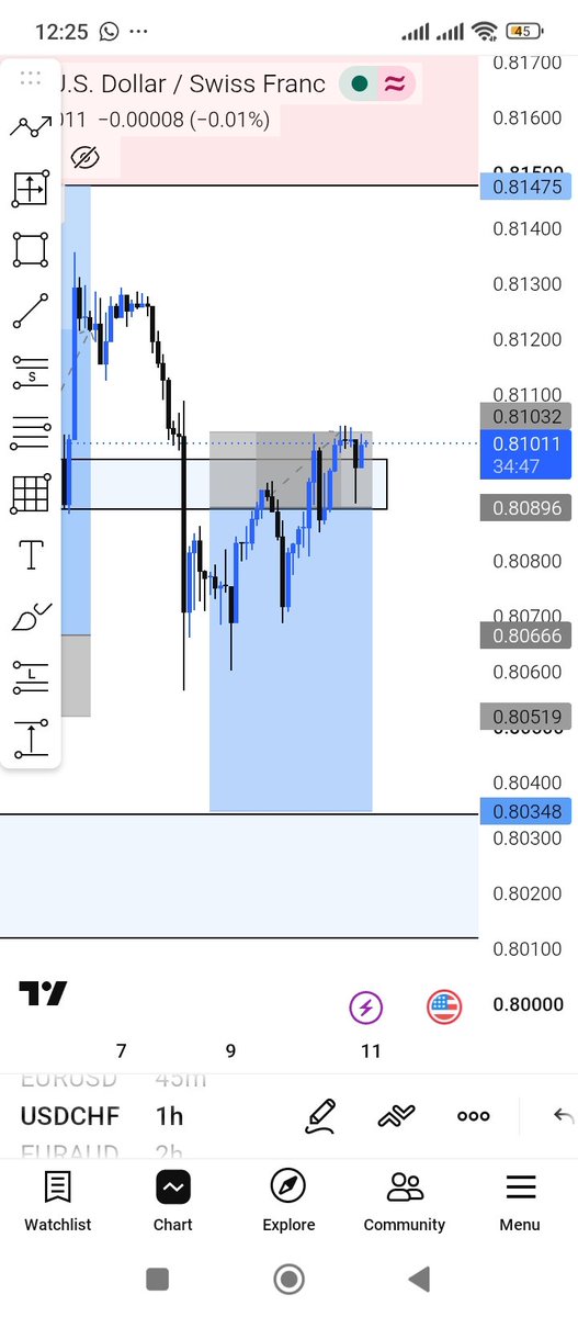 KAMSIODIASE's tweet photo. You’re going to lose some days. You’re going to win some days. That’s trading.

The goal isn’t to win every trade  it’s to make sure your wins are bigger than your losses.

Risk management will keep you in the game long enough for your edge to play out. 📈

Protect the account. https://t.co/qtp4ZWzSpO