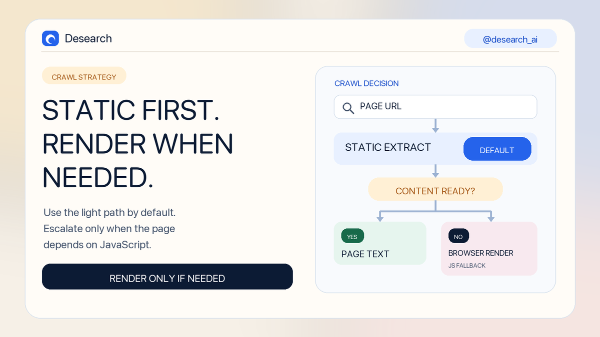 desearch_ai's tweet photo. Static extraction first. Browser rendering only when needed.

Desearch Crawl returns page text, with optional headless rendering for SPAs or JavaScript-populated pages.

Match the fallback to the failure mode. Do not make it the default.

#AIAgents #AIInfra #Desearch https://t.co/NL1214VYI1