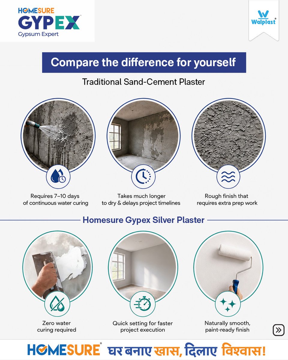 Walplast's tweet photo. With #HomeSure #GypEx #SilverPlaster, you get zero water curing, quicker setting for faster project execution, &amp; a naturally smooth, paint-ready finish, helping you save time while achieving a better finish.

Visit: https://t.co/dWQYei0EcP

#GypsumPlaster #HomeImprovement https://t.co/nrZxCXcf2K