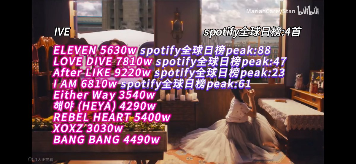 shuanaaa2's tweet photo. More playlist on Spotify please 
Why can other groups have 100 milion playlists. WE NEED MORE PROMOTION
#IVEDESERVESBETTER https://t.co/OzMfutsYpo