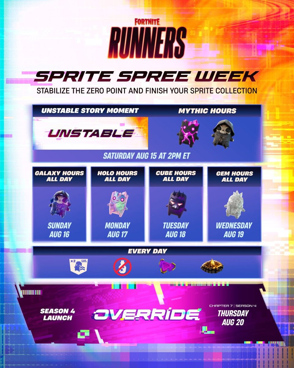HYPEX's tweet photo. END OF SEASON SCHEDULE

• AUG 15 → Event + Mythic Hours
• AUG 16 → Galaxy Hours ALL DAY
• AUG 17 → Holo Hours ALL DAY
• AUG 18 → Cube Hours ALL DAY
• AUG 19 → Gem Hours ALL DAY

August 16→19 you'll have Lucky Sprite Locator daily + Sprite Dust removed + 2x Sprite XP https://t.co/iMFjZ1dI40