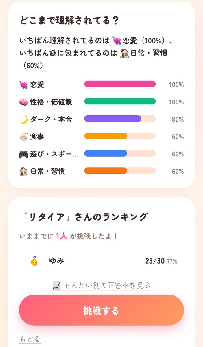 Weaphones's tweet photo. 間違えてブラウザバックしてしまったせいで結果報告失敗したからスクショで失礼する https://t.co/7sNDbT6o6Y