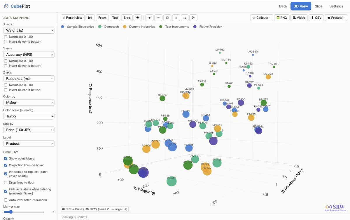 SR_Works_2025's tweet photo. Two variables are easy to compare. Three or four? Suddenly hard to picture. CubePlot maps three axes plus labels to put your CSV in 3D — just load a file. (Color- and size-based mapping is in the Student / commercial-license versions.)
#CubePlot #DataVisualization #3D https://t.co/QVc84rQC08