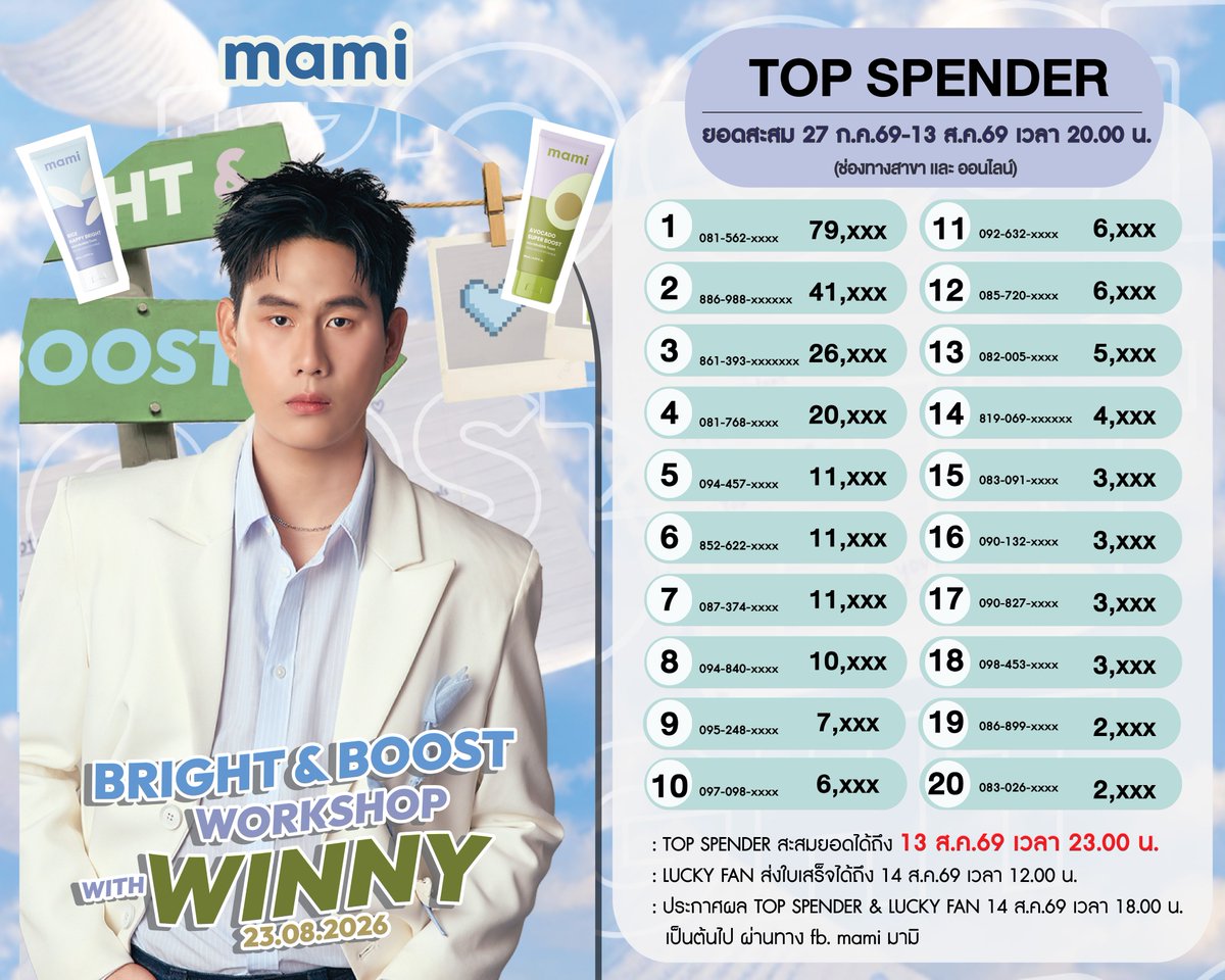 mamicosofficial's tweet photo. 📣ประกาศยอดสะสม  Top Spender 20 ท่าน
ยอดสะสมวันที่ 27 ก.ค.69 - 13 ส.ค.69 เวลา 20.00 น.
(ช่องทางสาขาและออนไลน์)
📍Top Spender สะสมยอดได้ถึง 13 ส.ค.69 เวลา 23.00 น.
📍Lucky fan ส่งใบเสร็จได้ถึง 14 ส.ค.69 เวลา 12.00 น. ได้ที่ลิงค์ https://t.co/P16E0ZiJKn
🥳ประกาศผล Top Spender และ Lucky fan ในวันที่ 14 ส.ค.69 เวลา 18.00 น. เป็นต้นไป ผ่านทาง fb. mami มามิ
.
📱สอบถามข้อมูลเพิ่มเติมเพื่อเข้าร่วมกิจกรรมได้ที่
💚LINE : @mamicosofficial
💙FB : mami มามิ
💟mami Shop ทุกสาขา
☎️Call Center : 02-886-5270
.
#MamiBrightBoostWorkshopWithWinny
#MamixWinny #winynny
#MamiBrand #MamiCosmetics
#MamiAvoBoost #MamiRiceBright #MamiAvocadoFoam #MamiRiceFoam