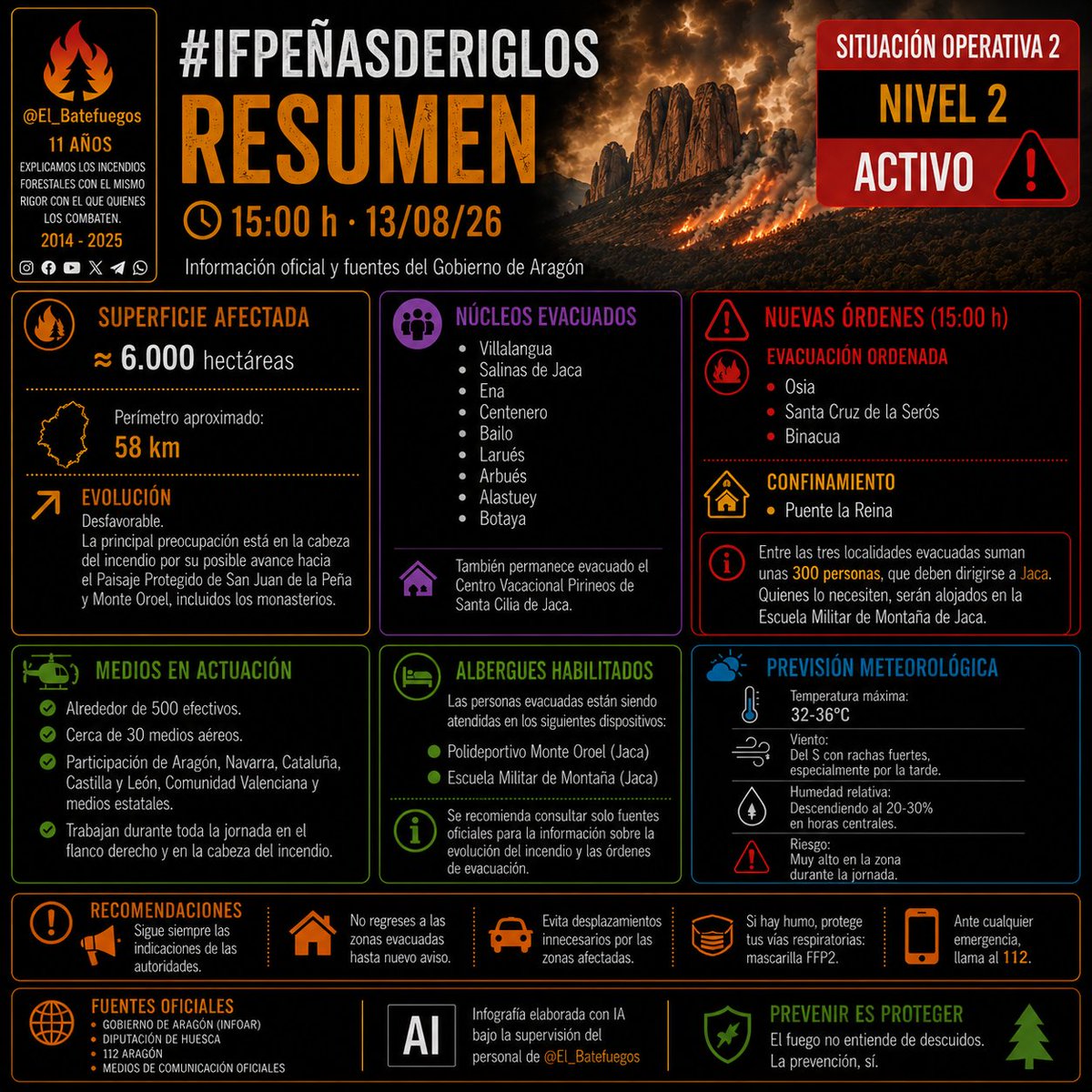 El_Batefuegos's tweet photo. #IFPeñasDeRiglos #Huesca 
Situación Operativa 2. Nivel 2.
ACTIVO.
[15h 13/08/26]

Datos oficiales actualizados.

Recuerda que NO HAY PETICIONES OFICIALES EN CURSO. No compartas información de peticiones que no vengan directamente de una cuenta oficial.

#IIFF https://t.co/tAHRHQBvFo