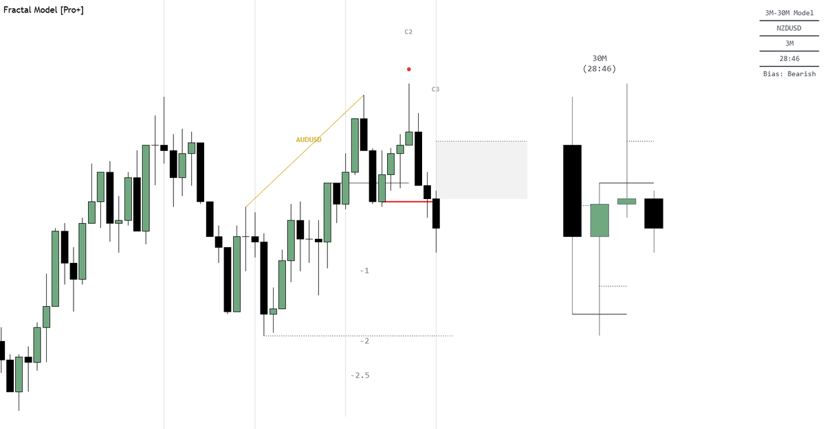 hdj_100's tweet photo. i made some improvements to the indicator
and added protected swing and formation liquidity
and a minor adjustment to the smt settings

https://t.co/XtjBZdjE7G https://t.co/WOjswHj8Rq