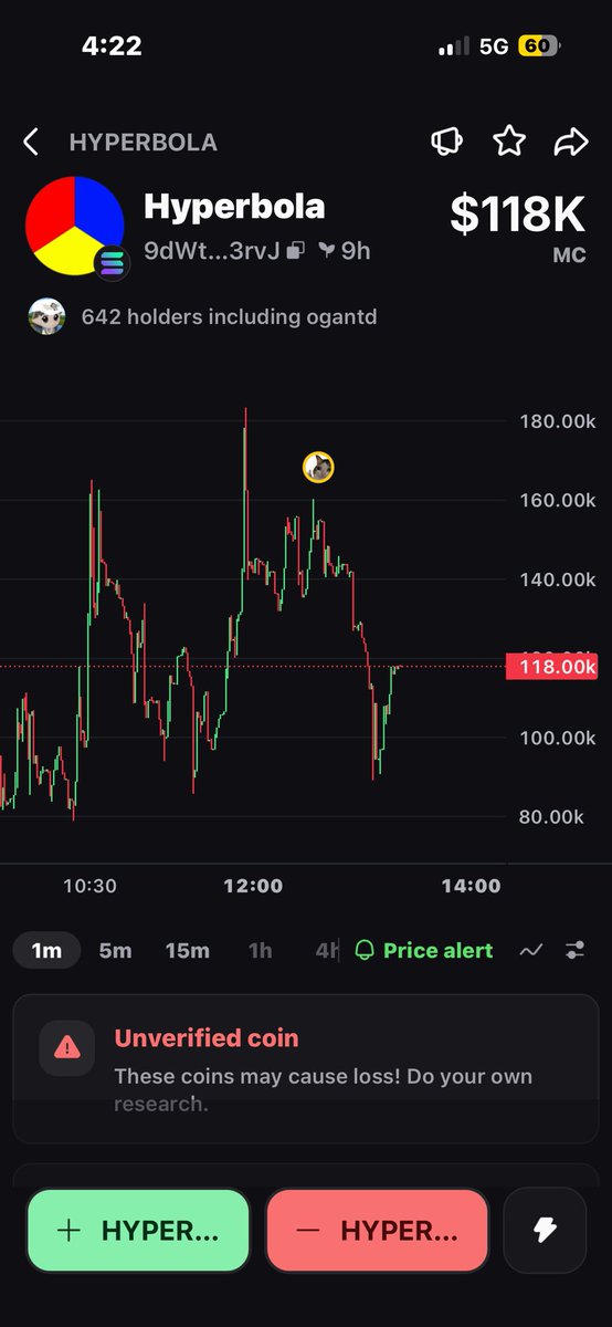 vilostos's tweet photo. solana:9dWtP6UQARC43JjkRC5rCq4HY6B831VxhRgqTFVf3rvJ  back at it again 200k at least 

#memecoin #sol #hyperbola #crypto #pumpfun #trading #solona https://t.co/jKEkCmrBKQ