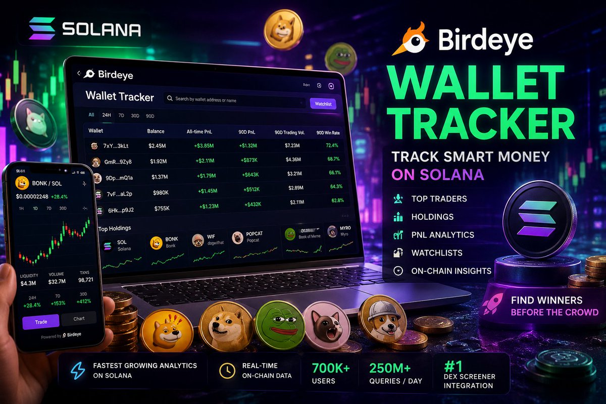 Dmitriy333076's tweet photo. Solana trading is shifting from “What token is moving?” to “Who moved first?” 👀💰

Birdeye has just pushed its new Wallet Tracker into the spotlight — and the interesting part isn't another portfolio screen.

It's the direction Solana trading tools are moving.

For years, most retail traders have started with the token:

📈 Find a chart.
💧 Check liquidity.
🔥 Look at volume.
👥 Inspect holders.
🐦 Search X.
But there's another way to approach the same market:
Start with the wallet.
Instead of asking which token is pumping, ask:
Who bought it before the pump?

Then:

What else did that wallet buy?

How often was it profitable?

What does it still hold?

Does the same wallet repeatedly appear early?

And are several successful wallets suddenly moving into the same asset?

That is exactly the kind of investigation wallet intelligence makes easier.

Birdeye's Wallet Tracker brings several of these signals into one place: wallet rankings, holdings, trading activity, PnL, win rate and watchlists. 📊

Its public leaderboard can already rank wallets using metrics such as all-time PnL, 90-day PnL, 90-day trading volume and 90-day win rate.

And Birdeye's underlying wallet API goes even deeper: it can compare multiple wallets against the same token and return realized, unrealized and total PnL data.

That matters because a wallet address isn't just an address.

It's a trading history.

Imagine a new Solana memecoin appears.

You know almost nothing about it.

But then you discover that three wallets entering early have repeatedly made profitable trades in similar launches.

That doesn't mean the token will succeed.

It doesn't mean you should copy them.

But suddenly you have information that the price chart alone couldn't give you.

And this is where things get much more interesting.

The next battle may be over wallet networks, not individual wallets.

One profitable wallet is useful.

A group of wallets that repeatedly:

→ enter the same launches early
→ interact with the same developers
→ fund each other
→ appear before migrations
→ accumulate before volume arrives

is something completely different.

Now you're no longer watching a trader.

You're watching behavior.

And once AI agents begin continuously analyzing thousands of these relationships, wallet tracking stops being a dashboard feature.
It becomes an intelligence layer.
The potential workflow looks like this:
token discovered → wallets identified → histories analyzed → relationships found → signal generated
That's a very different market from simply scrolling through charts looking for green candles.

Of course, there is an important warning. ⚠️

A profitable wallet is not automatically “smart money.”

Wallets can be secondary accounts. Traders can split activity across addresses. PnL can be misleading without context. Insiders may look brilliant precisely because they had information everyone else didn't.

So wallet intelligence shouldn't replace research.

It should make research deeper.

But the direction is becoming clear:

In an increasingly automated Solana market, the advantage may not belong to the trader who discovers the next token first.

It may belong to the system that discovers who discovered it first — and why.

👁️ Wallets are becoming signals.

— Dimetriu$ | Meteorite Dimetriu$