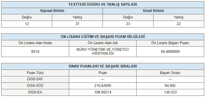 Bozo34_'s tweet photo. bu puanlarla aöf işletme gelir sizce #dgs2026 #ösym https://t.co/crRQFkbrKU