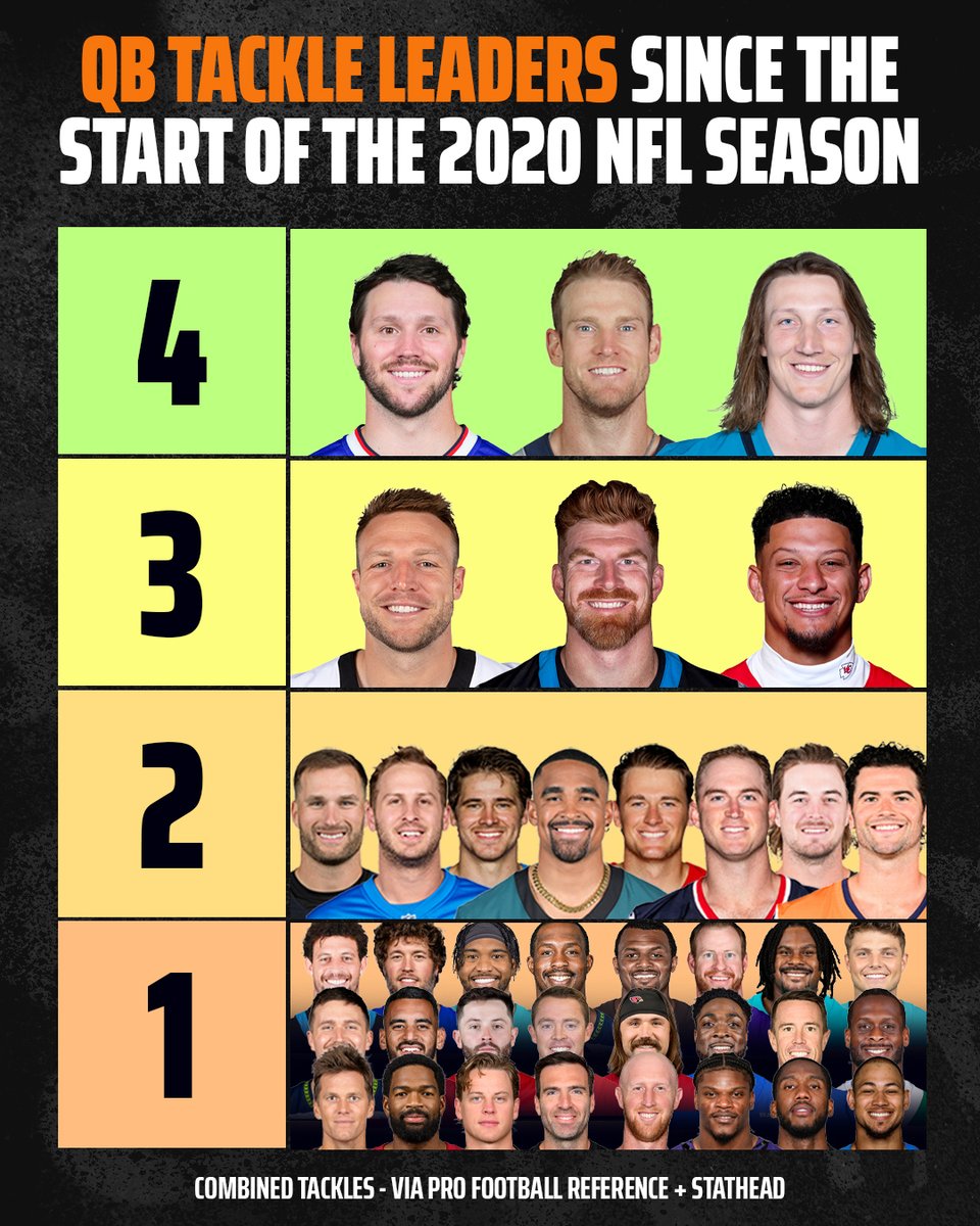 DraftKings's tweet photo. Josh Allen really can do it all 😭 https://t.co/oCJuKmiWSU
