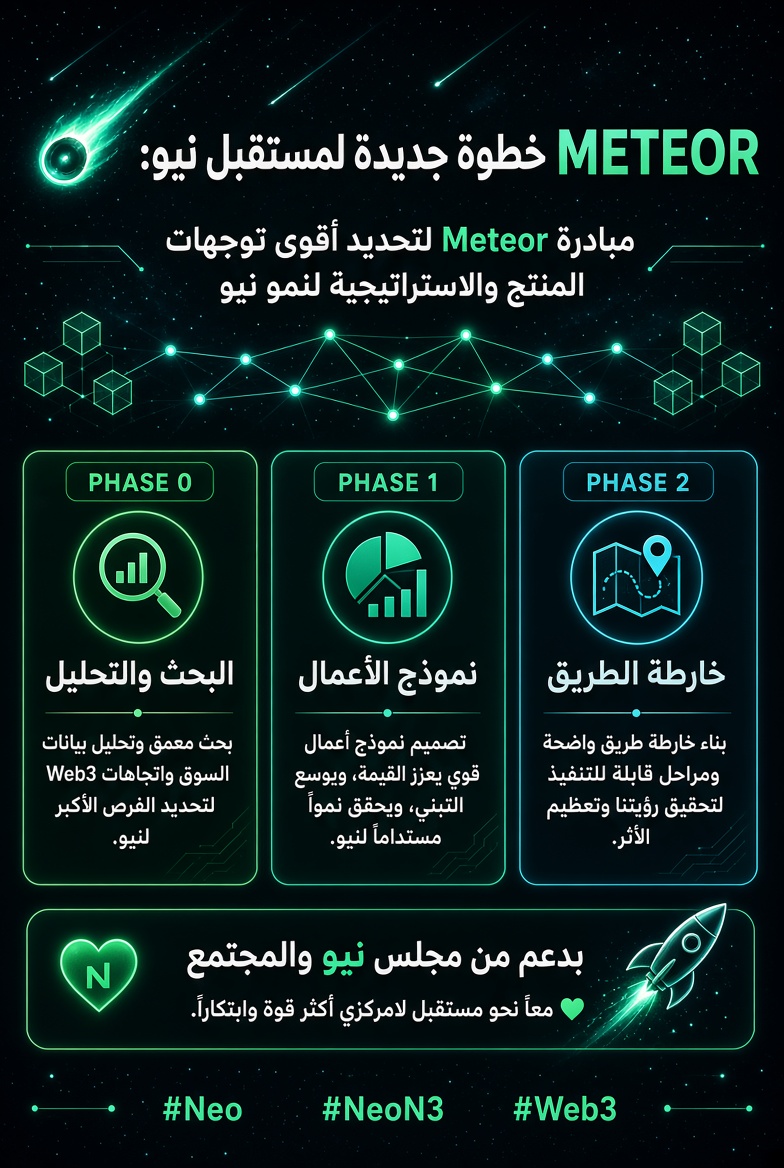 NEO_ARABIC's tweet photo. ☄️METEOR خطوة جديدة لمستقبل نيو

أطلقت@coz_official مبادرة Meteor لتحديد أقوى توجهات نمو نيو
المراحل:
0- دراسة السوق
1- نموذج الأعمال
2- خارطة الطريق

بدعم مجلس نيو والمجتمع 💚
🔗 https://t.co/ffAF4eSoSG

#Neo #NeoN3 #Web3‌‌ https://t.co/Rks52pogDK