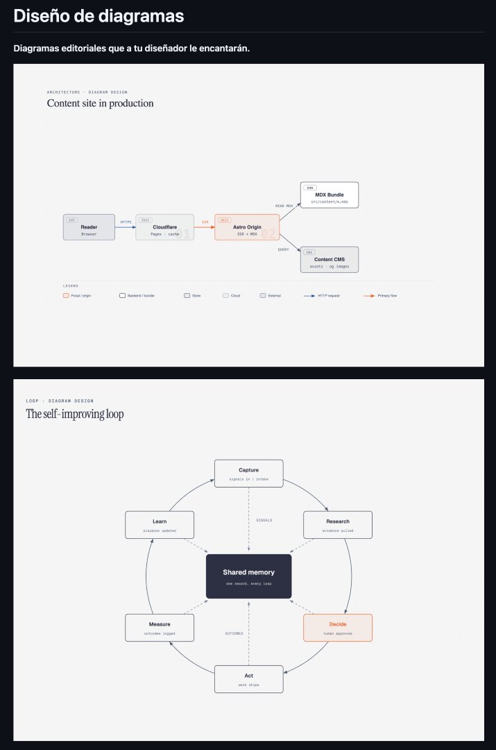 MoureDev's tweet photo. Este plugin para Claude Code y Codex te permite generar 27 tipos de diagramas de calidad y sin perder coherencia en HTML y SVG.

Se adapta a tu estilo y es 100% gratis ↓
https://t.co/jcHqie4mLa https://t.co/Dwe0imxKZp